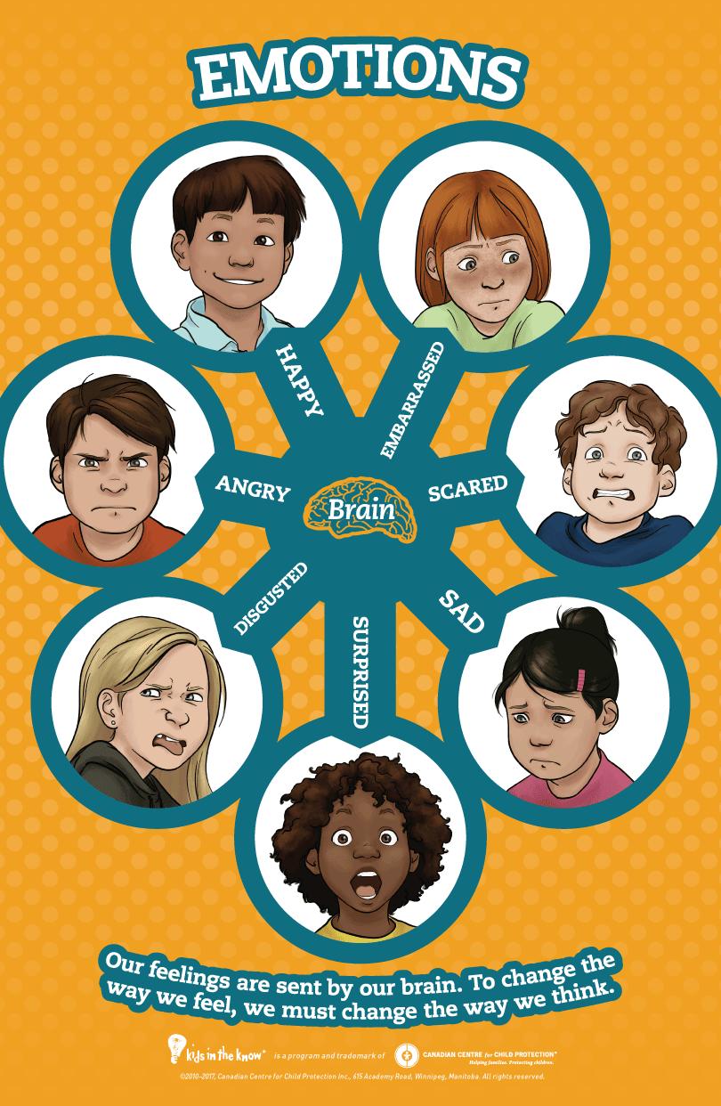 Primary Emotions Poster